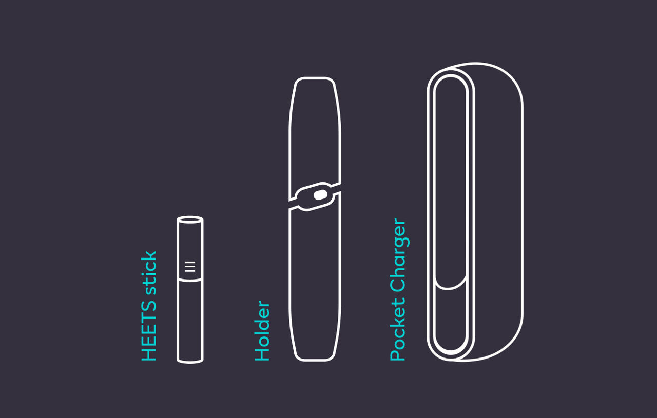 Stylized IQOS Originals Duo holder, pocket charger and heet stick.