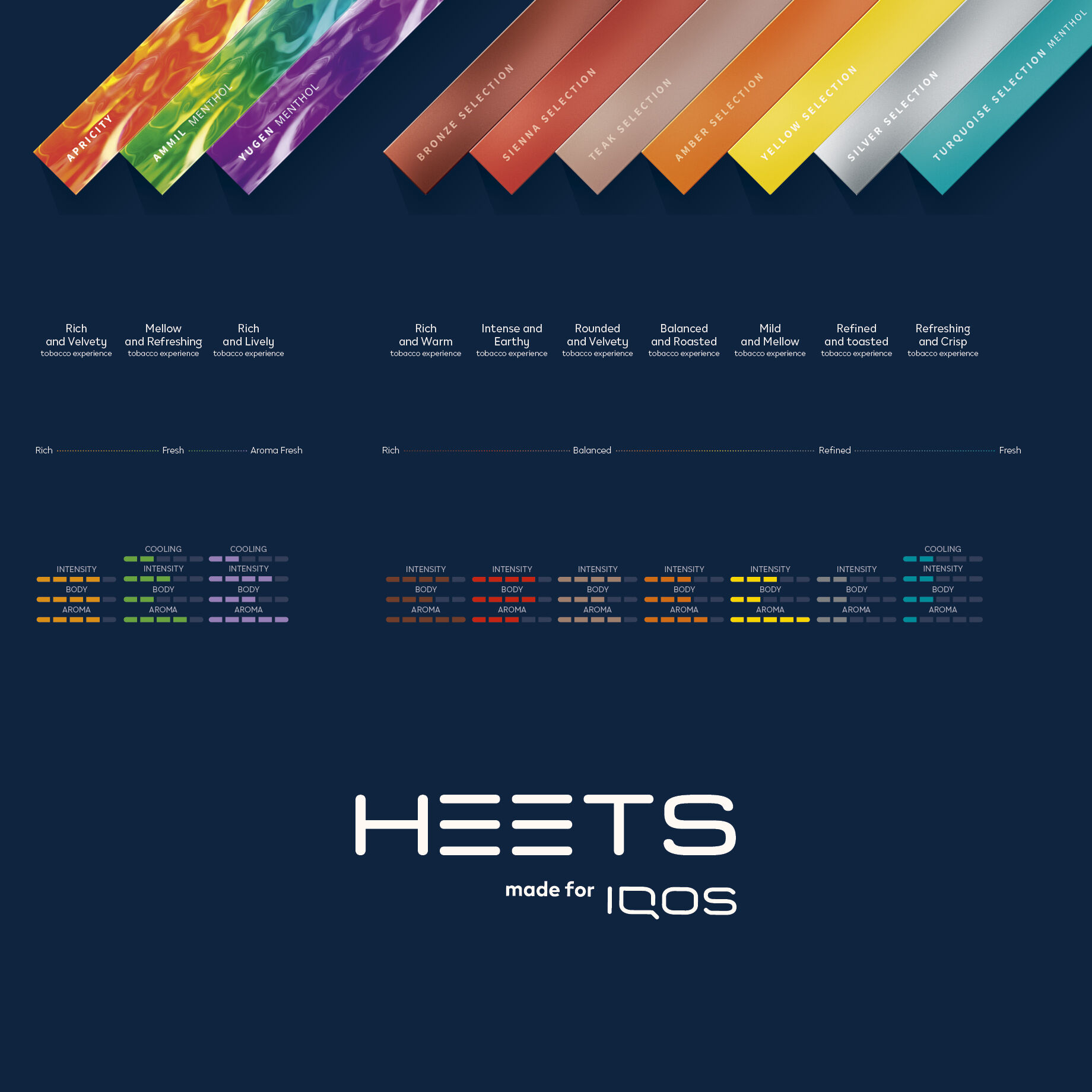Buy IQOS HEETS Online Heatsticks New HEETS Bronze Selection